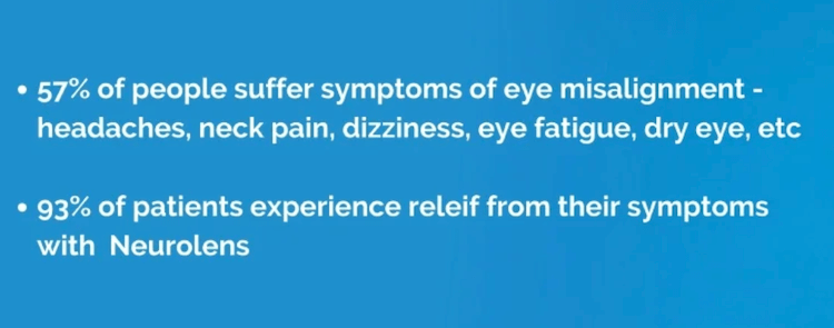 Text on Image.57% of people suffer symptoms of eye misalignment. 93% of patients experience relief from their symptoms with Neurolens. Contact us for more information. 